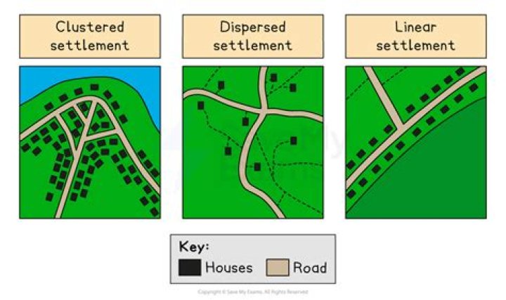 Can you build a settlement between two ships?
