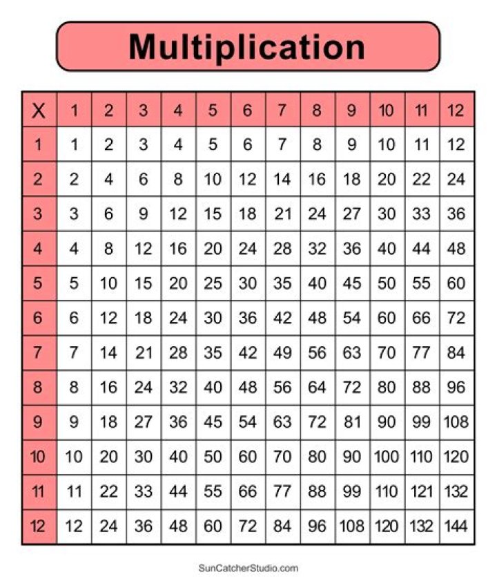 Can you regenerate multiple times?