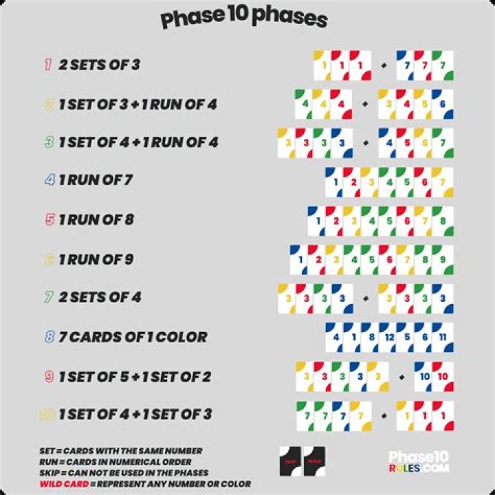 Can you start with a skip on Phase 10?