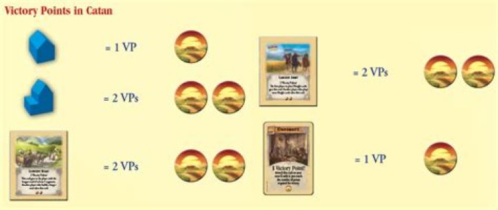 Can you use multiple victory points in Catan?