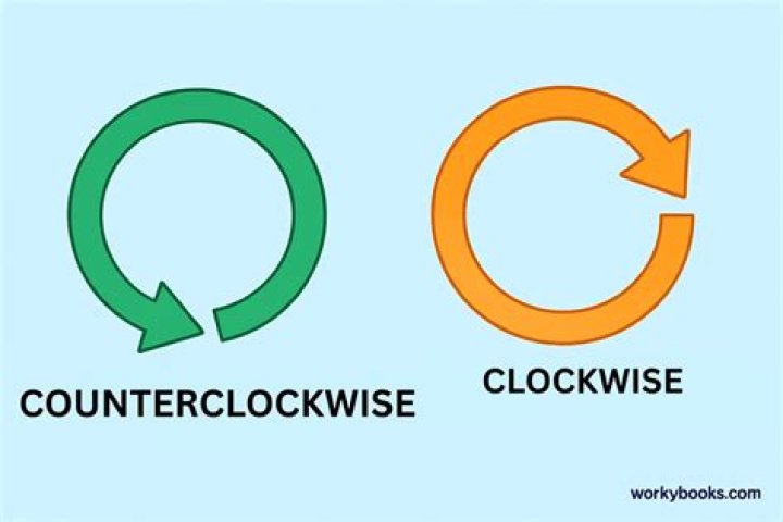 Do you play cards clockwise or counterclockwise?