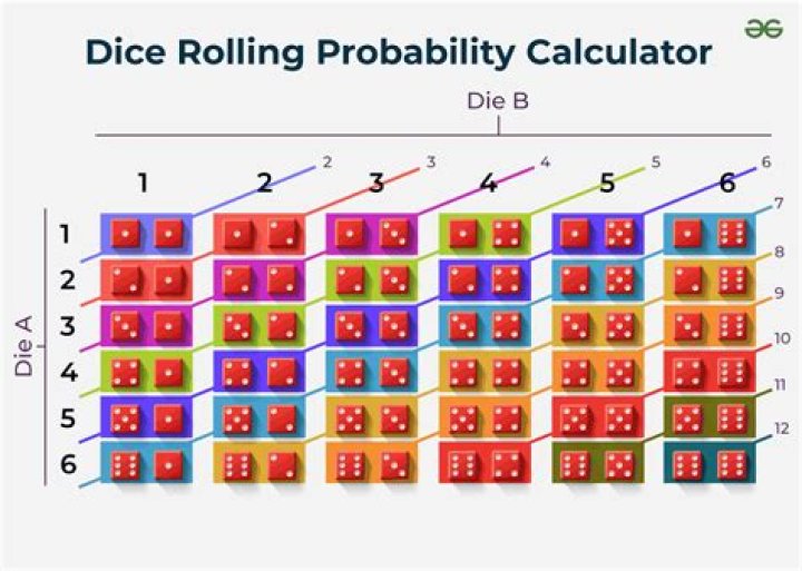 Do you roll both dice for utilities?
