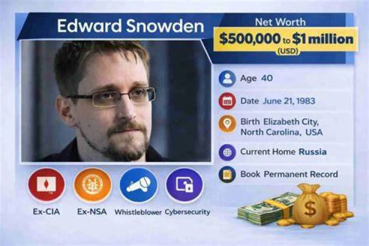 Edward Shatverov Net Worth