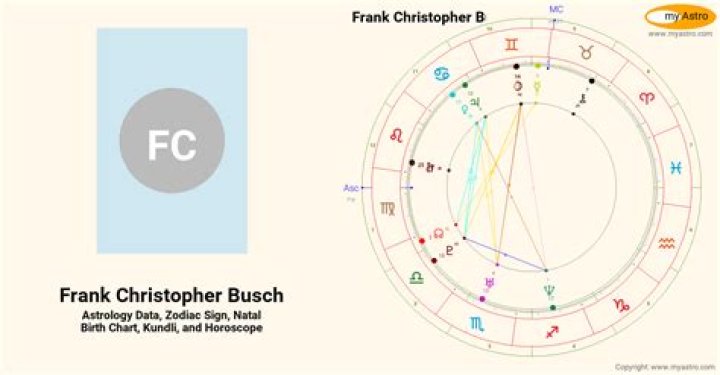 Frank Christopher Busch