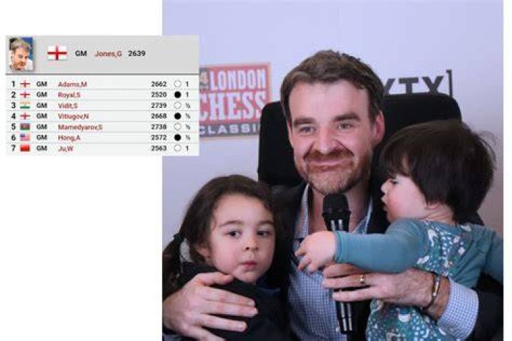 Gawain Jones Net Worth