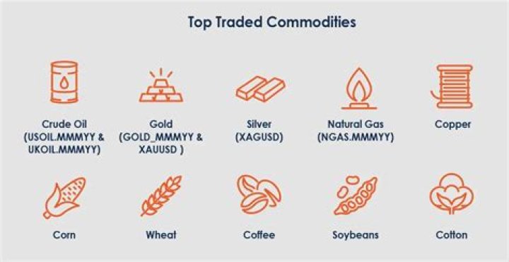 How are commodities delivered?