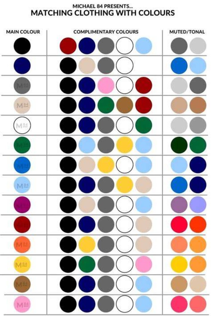 How do I find my color combination?