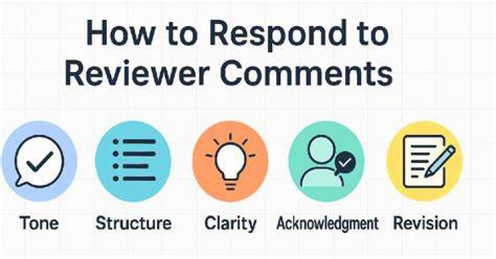 How do I reply to comments from multiple reviewers?