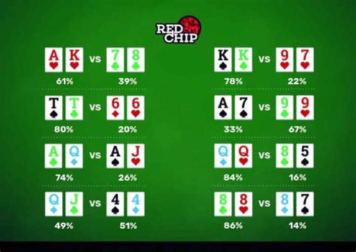How do you bet poker without chips?