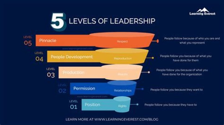 How do you level up at work?
