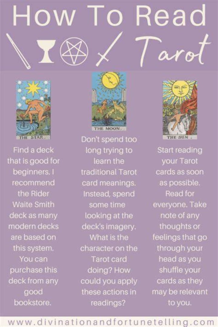 How do you read a tarot card for beginners?