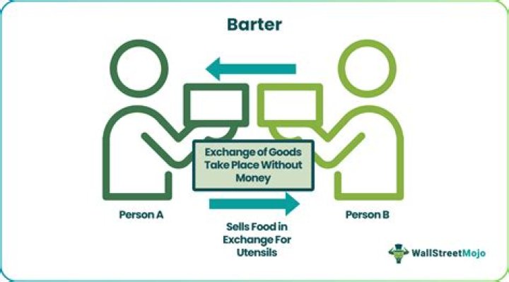 How does barter exchange work?
