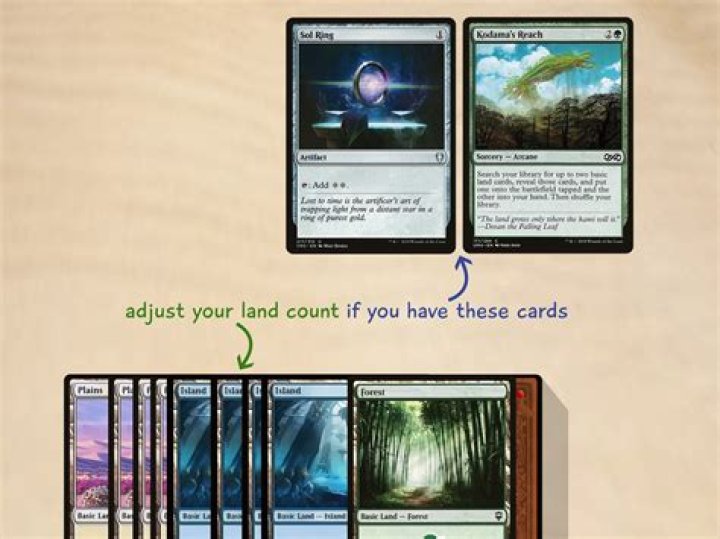 How many lands should a 100 card deck?