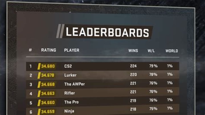 How many points do you need for New Minor Forcing?