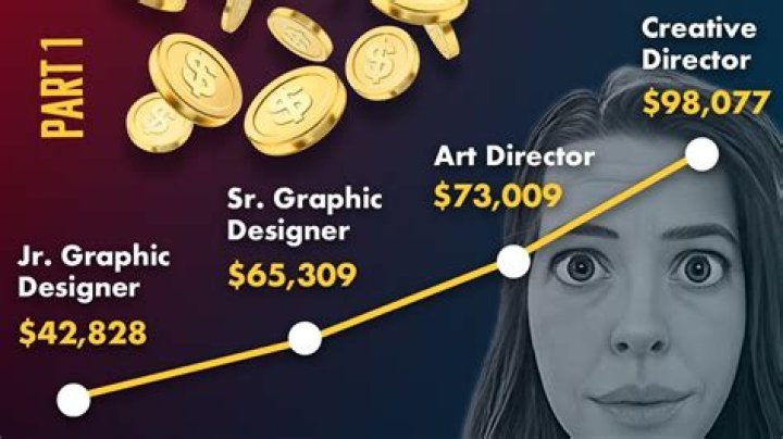 How much do designers get paid?