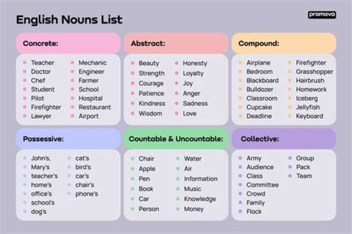 Is counter a noun?