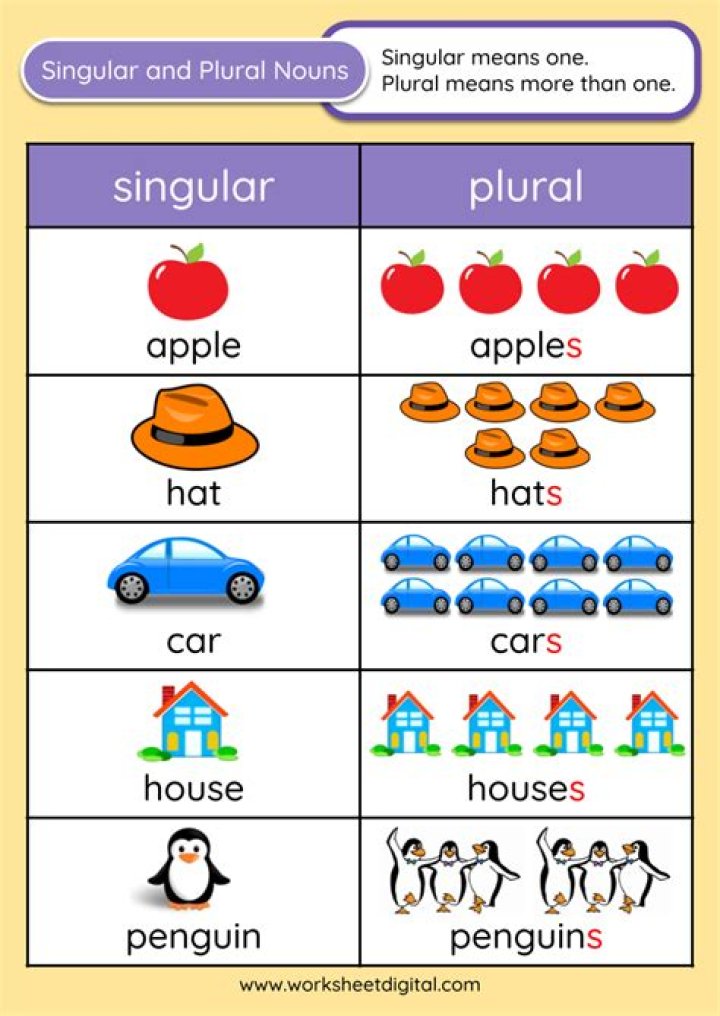 Is guess singular or plural?
