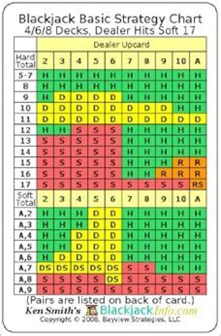 Is more decks better in blackjack?