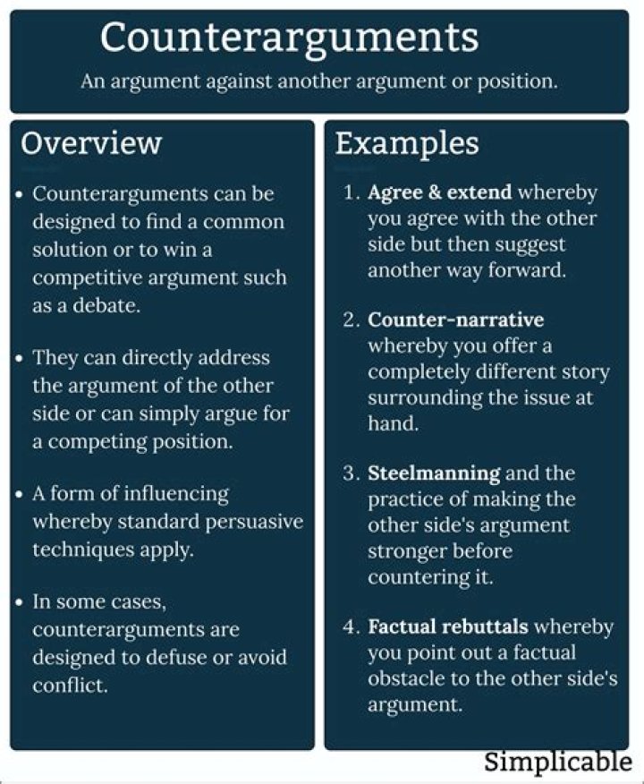 Is Unsubstantiate a counter?