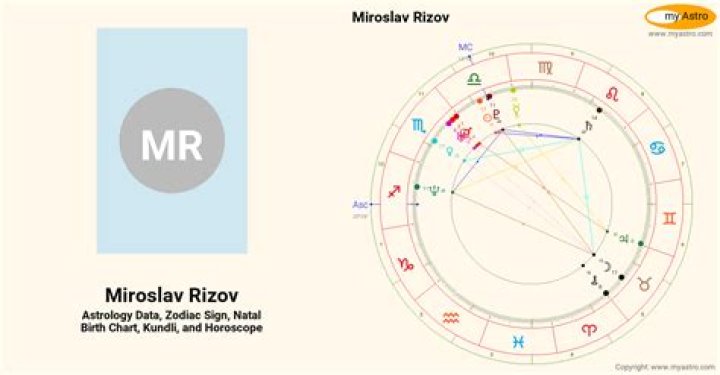 Miroslav Rizov