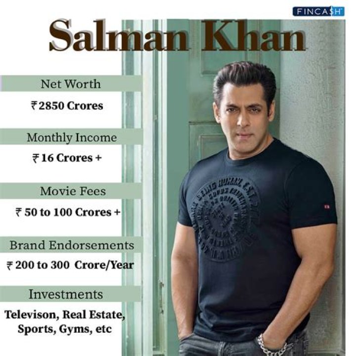 Salman SK Net Worth
