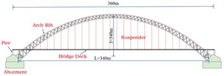 What do the bids in bridge mean?