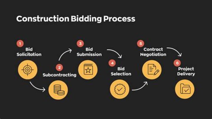 What does opening bid mean in bridge?