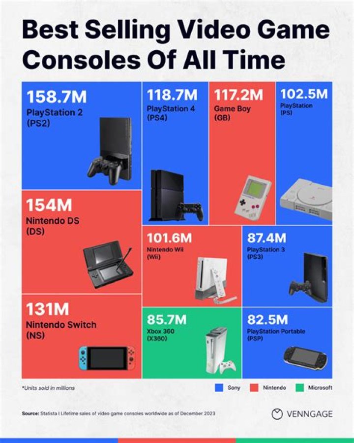 What goes into making a video game console?