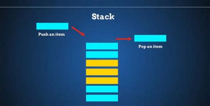 What happens when a spell goes onto the stack?