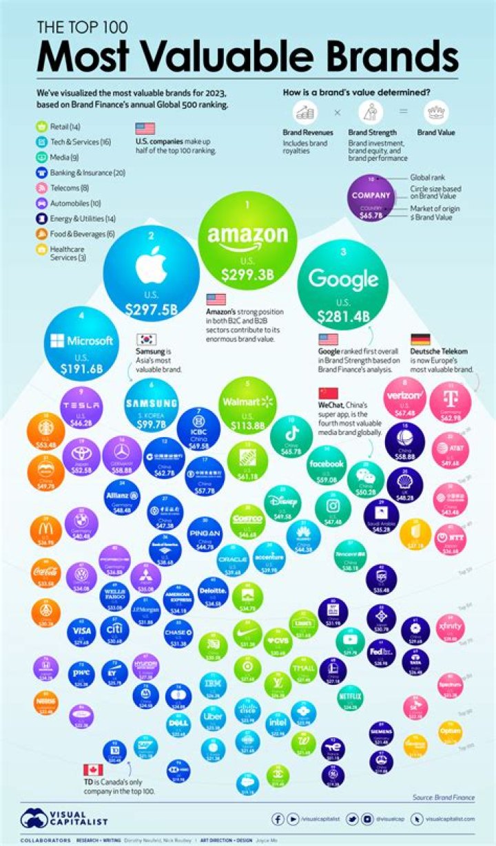 What is a brand application?