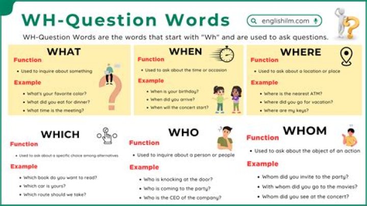 What is an unclear question?