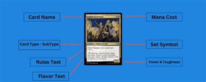 What is card subtype?