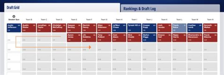 What is draft format?