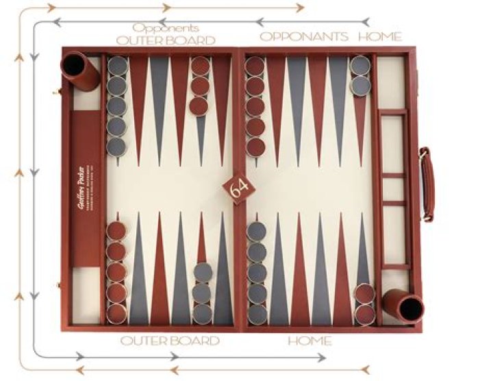 What is the best strategy in backgammon?