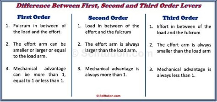 What is the difference between 1st and 2nd editions?