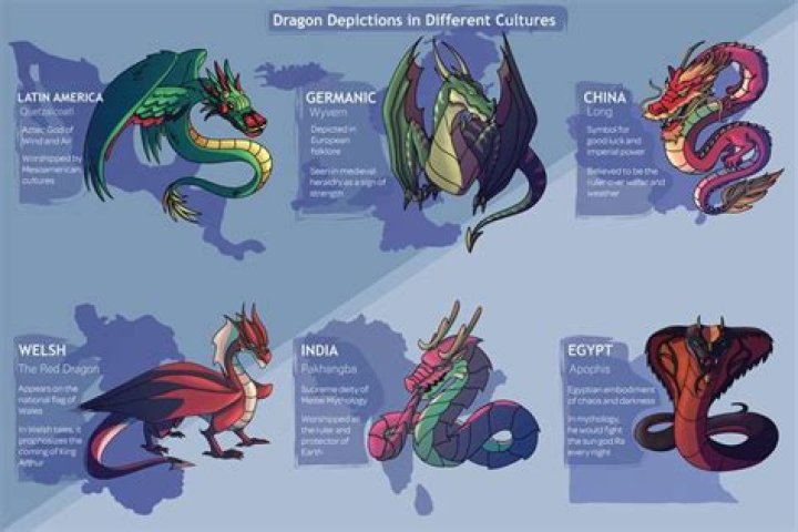 What powers do dragons have?