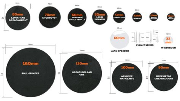 What size are ork bases?