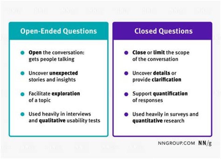 When would a closed-ended question be most appropriate?