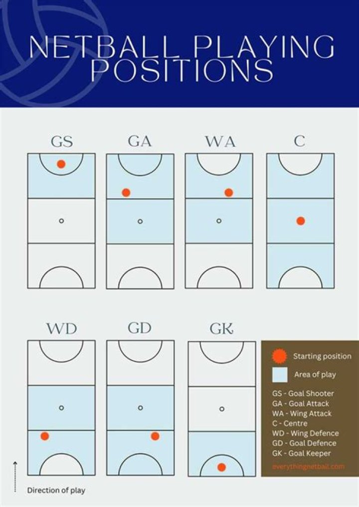 Where do the tactics netball team come from?