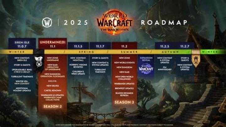 Where does the WOW Tech team come from?